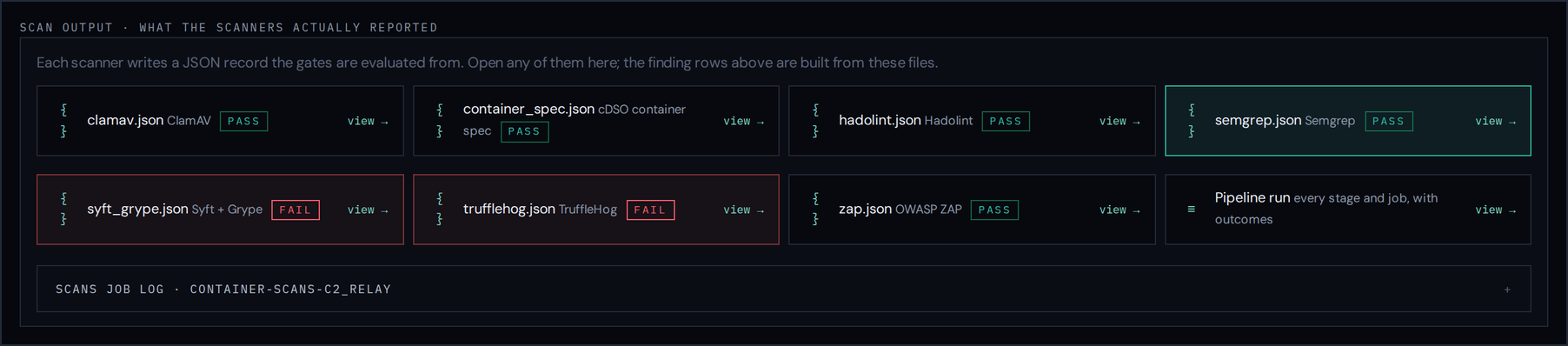 Scan output on the container page: one file per scanner with its pass or fail, the pipeline run, and the scans job log.