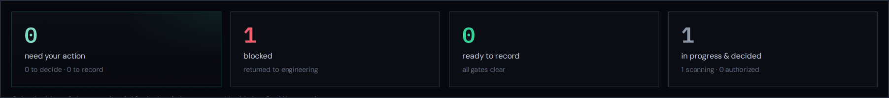 The four tiles: what needs your action, what is blocked with engineering, what is ready to record, and what is in progress or decided.